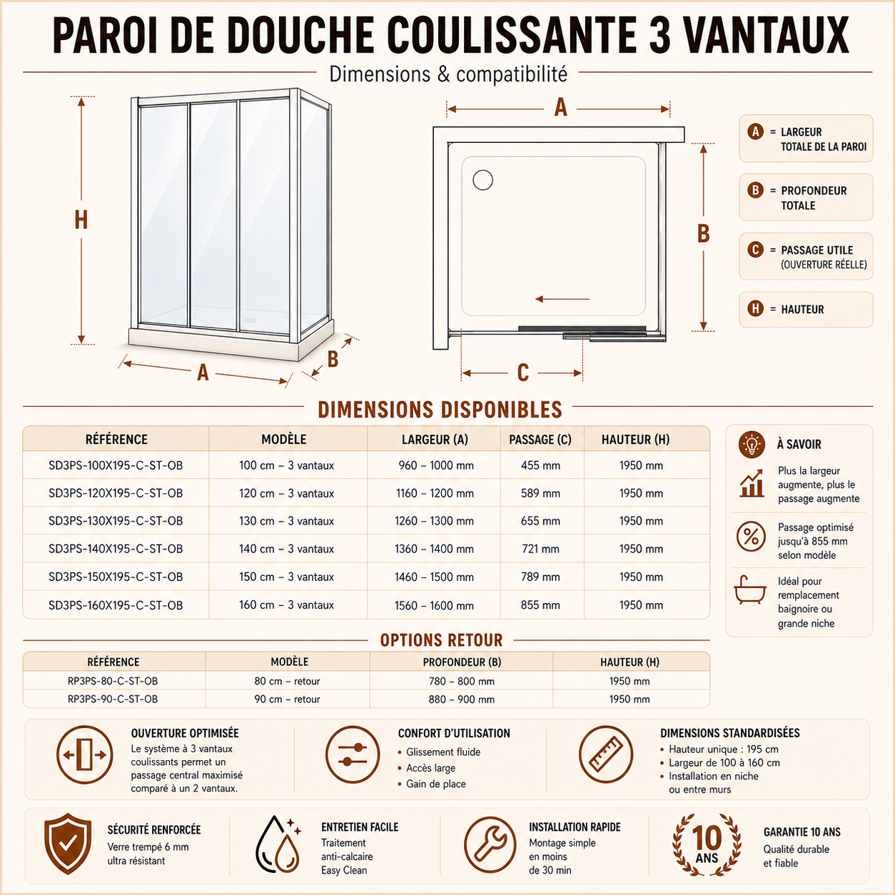Cabine de douche porte coulissante 3 Vantaux et paroi latérale chromé en verre anticalcaire hauteur 195 cm