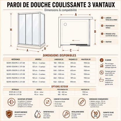 Cabine de douche a porte coulissante 3 Schéma présentant les dimensions de la cabine de douche à porte coulissante 3 vantaux avec paroi latérale, notamment la largeur de la porte, la profondeur de la paroi latérale et la hauteur de 195 cm. Dimensions: côté A 100/120/130/140/150/160 cm côté B 80/90 cm