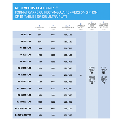 Receveur de douche à carreler Extra plat avec natte d'étanchéité pré-montée