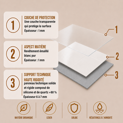 Pack de 3 panneaux muraux de salle de bain 60x90cm aspect faience