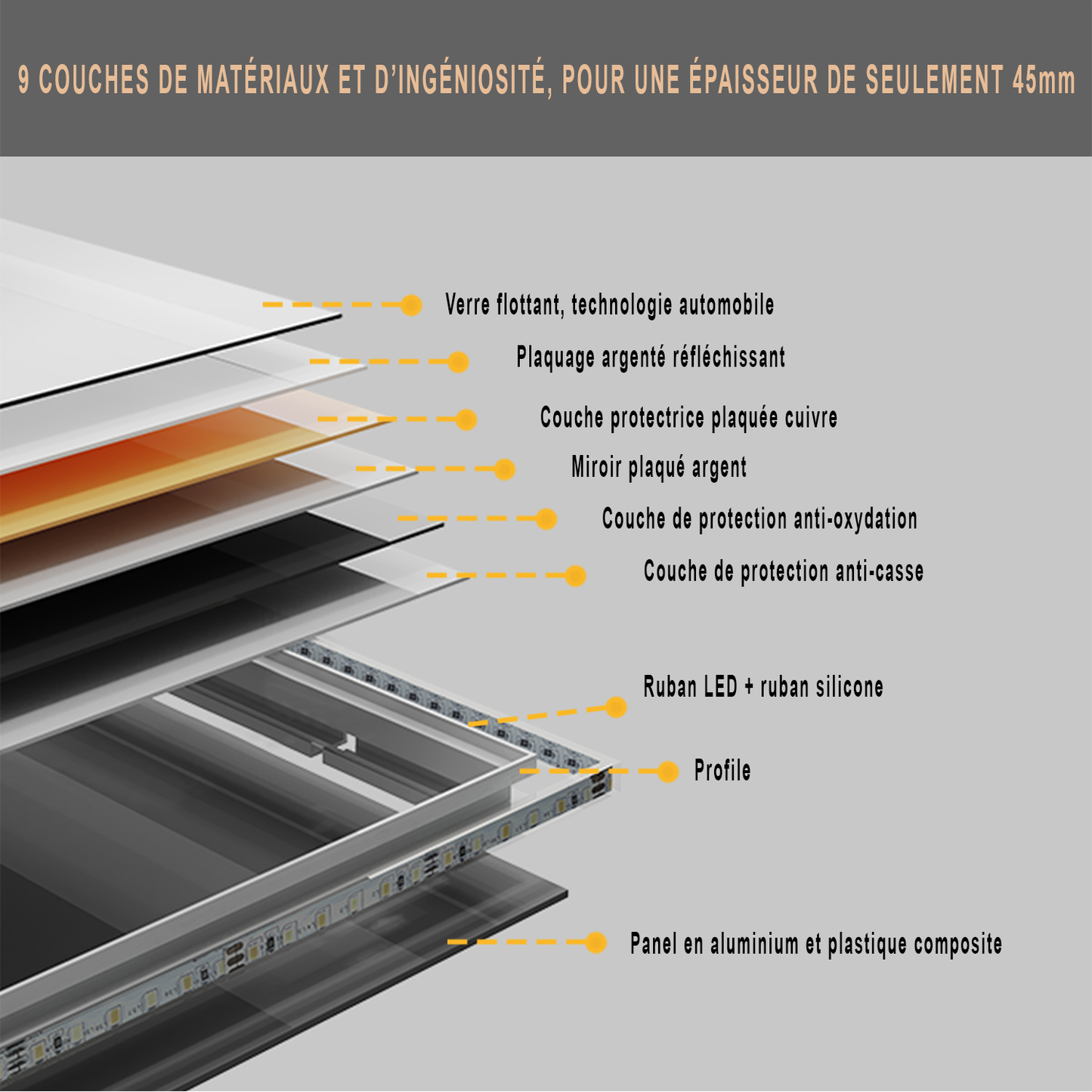 Miroir lumineux salle de bain Anti-Buée rectangulaire Éclairage 3 Couleurs avec mémoire IP44